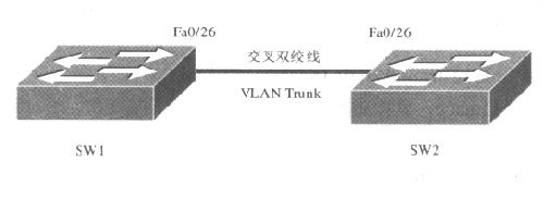 CiscoVLANVLAN TrunkVTPSTP