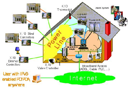 IPv6ɫӦ÷ȫ_缼