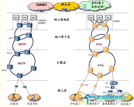 PTNĳ̽_缼