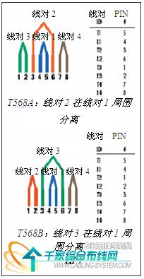 Ϊյ糹׸RJ-45_缼