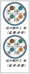 Ϊյ糹׸RJ-45_缼