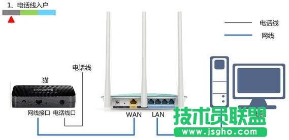 TP-Link TL-WDR4320·