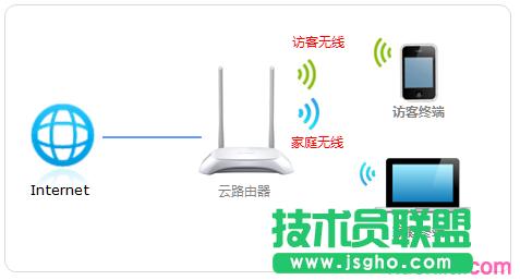 TP-link·ÿ 