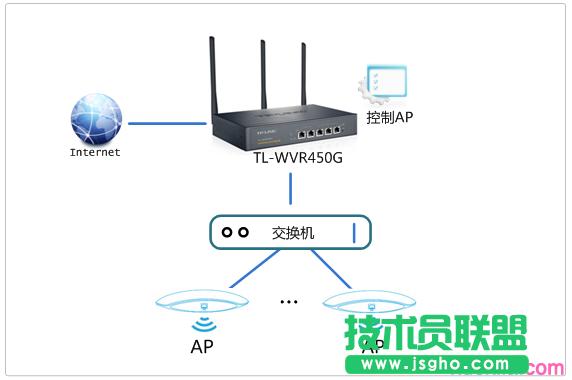 tp450g·ôacܹap 