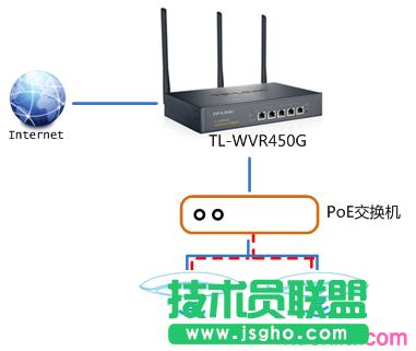 tp450g·ôacܹap