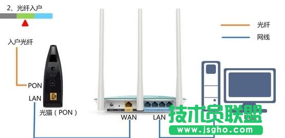 tplink300m·ô