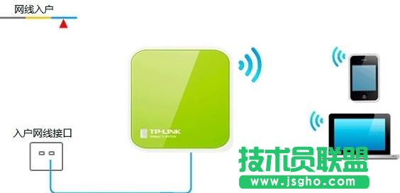 tplink wr702nô