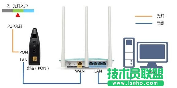 TP-Link WR885N·ôװ