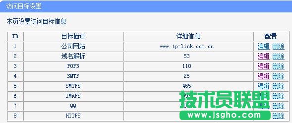 tplink WDR6500·ôȨ