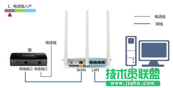 tplink wr882n·÷ 