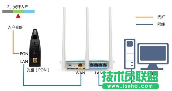 tplink wr882n·÷