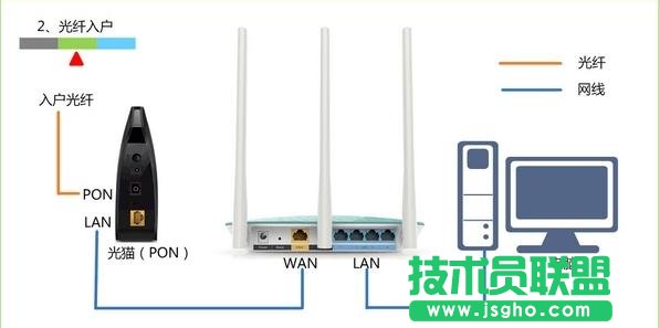 TP-Link·ָú