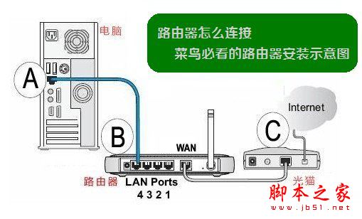 TP-Link TL-WR886N·ôãTP-Link TL-WR886N·ֻ/ʹͼĽ̳