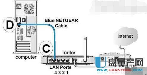 netgear·ôȫ