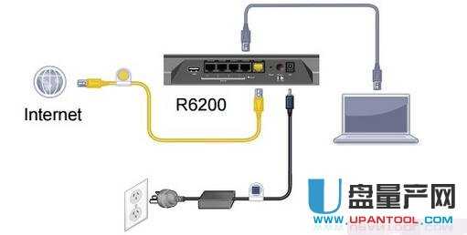 netgear·ôȫ