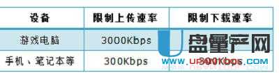 tp-link·ϾͨԽ̳