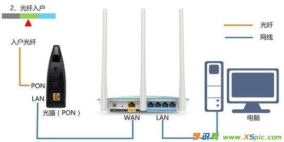 tplink·úϲô