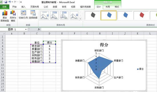 Excel״ͼ