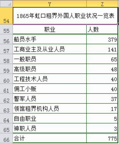 excel2010̳