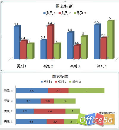 PowerPoint 2007:Ƶ2ܰ취