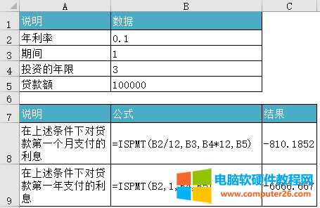 Excel ISPMT ʹʾͼ̳