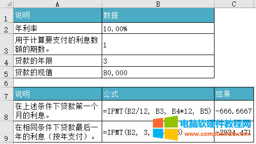 Excel IPMT ʹʾͼ̳