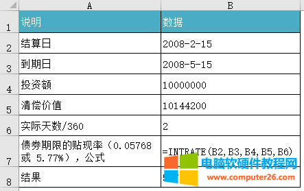 Excel INTRATE ʹʾͼ̳