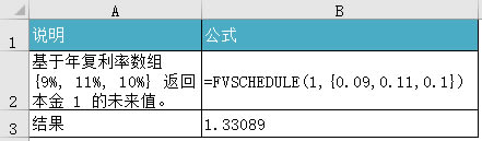 Excel FVSCHEDULE ʹʾͼ̳