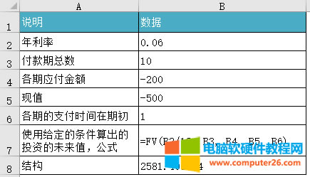 Excel FV ʹʾͼ̳