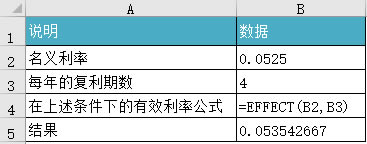 Excel EFFECT ʹʾͼ̳