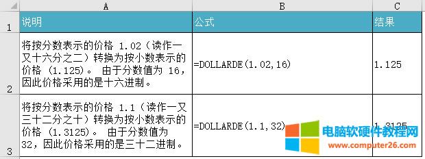 Excel DOLLARDE ʹʾͼ̳