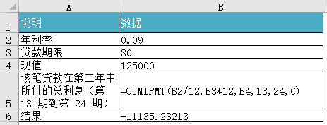 Excel CUMIPMT ʹʵ̳