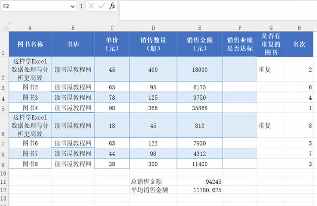 ExcelƵ (IF,Countif,Sum,rank,max,min) ʹý̳