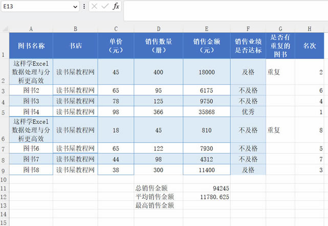 ExcelƵ (IF,Countif,Sum,rank,max,min) ʹý̳