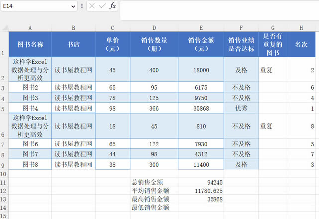 ExcelƵ (IF,Countif,Sum,rank,max,min) ʹý̳