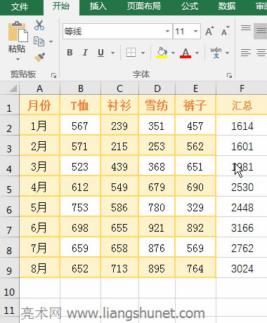 Excel SubTotalֵʹ÷OffSet/SumProduct/If/Sumɸѡ״̬³˻ָ