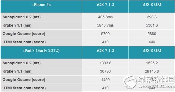 ipad3ios8ipad3ios8