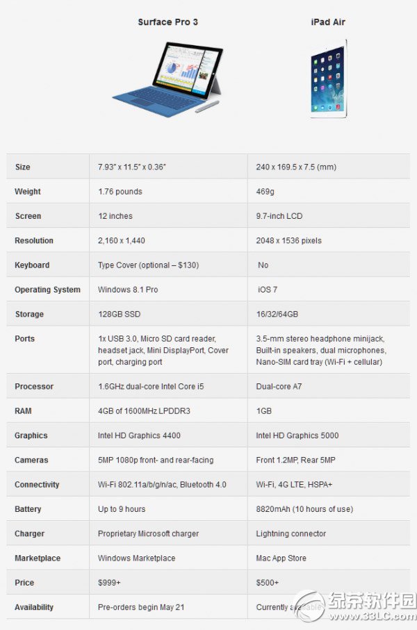 surface pro 3ipad airһãsurface pro3ipad airȽ