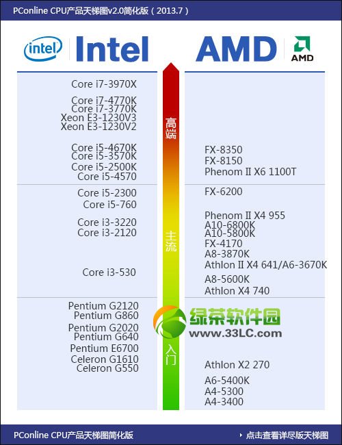 2013cpuͼ2013CPUаȫ2