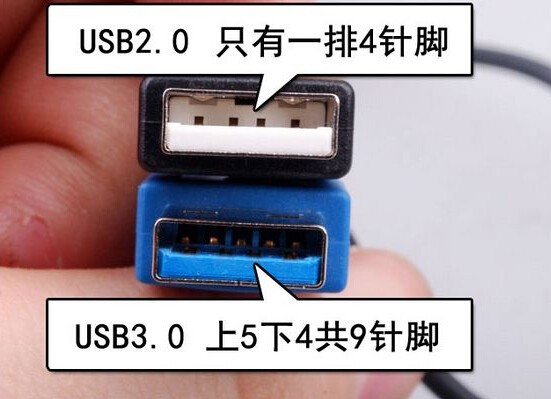 usb3.02.0