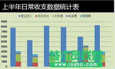 Excel2010ɶжѻͼ   