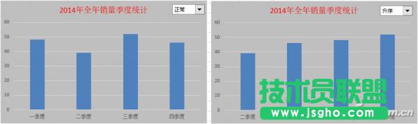 Excel2016ͼ˵ 