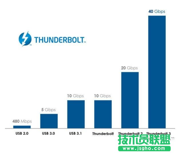 Thunderboltʲôӿ Thunderbolt3ӿ֪ʶ