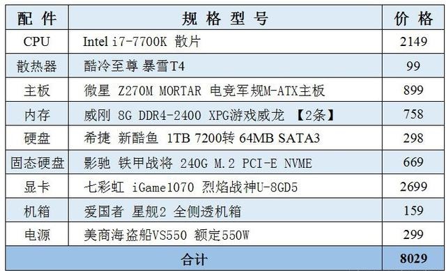 8000Ԫi7-7700KGTX1070Ƽ