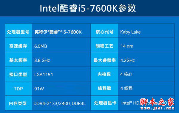 i5-7600KʲôԿ