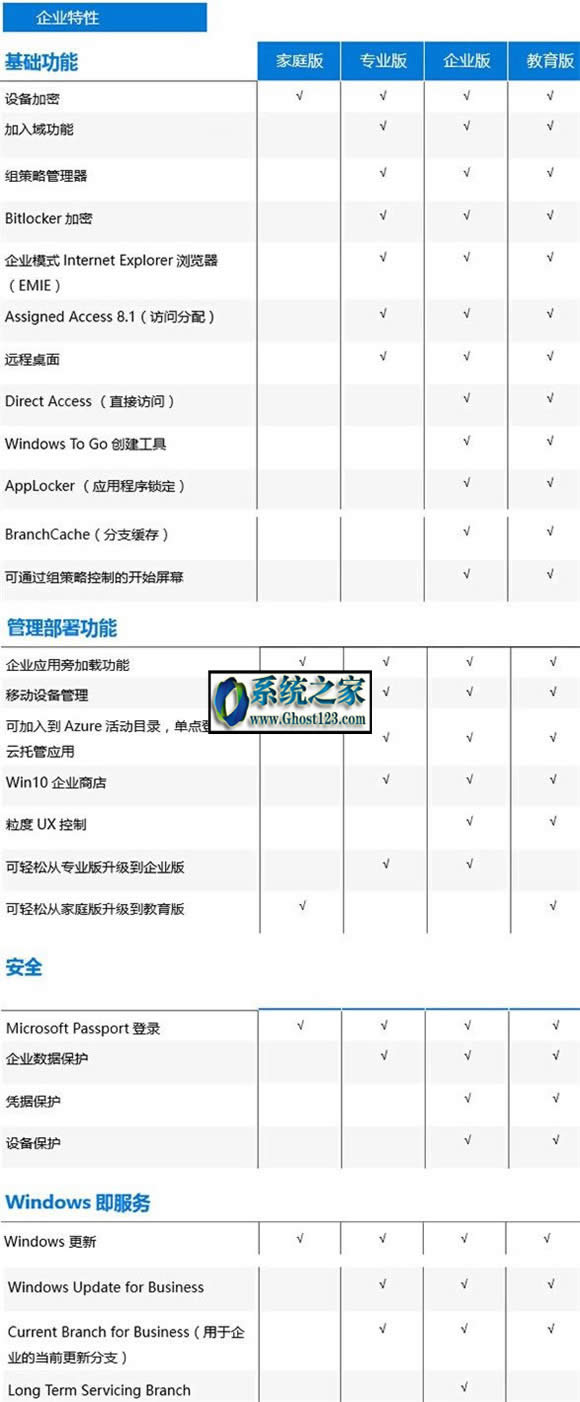 win10ҵרҵWin10ͥ桢汾