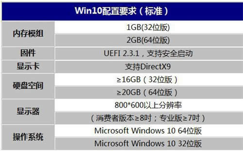 Win10|װghost win10ؿ֪ʶ!