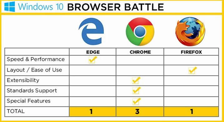 ghost win10¸ıļ