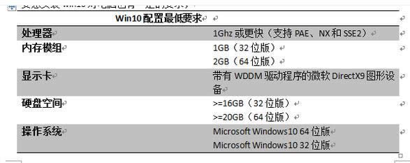 windows10ϵͳò