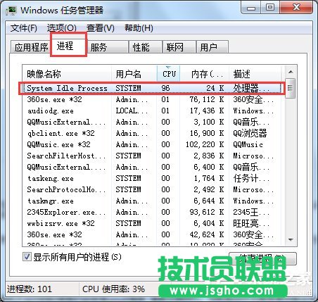 Win7ϵͳsystem idle processʲô 